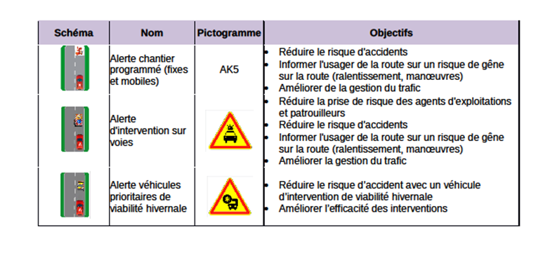 Scoop, projet scoop, véhicule connecté, voiture connectée, voiture intelligente, véhicule intelligent, véhicule autonome, système de transport intelligent, STI, système de transport intelligent coopératif, mobilité intelligente, PSA, Renault, scoop dirif, scoop sanef 